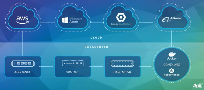 applications deployed in multi-cloud environments