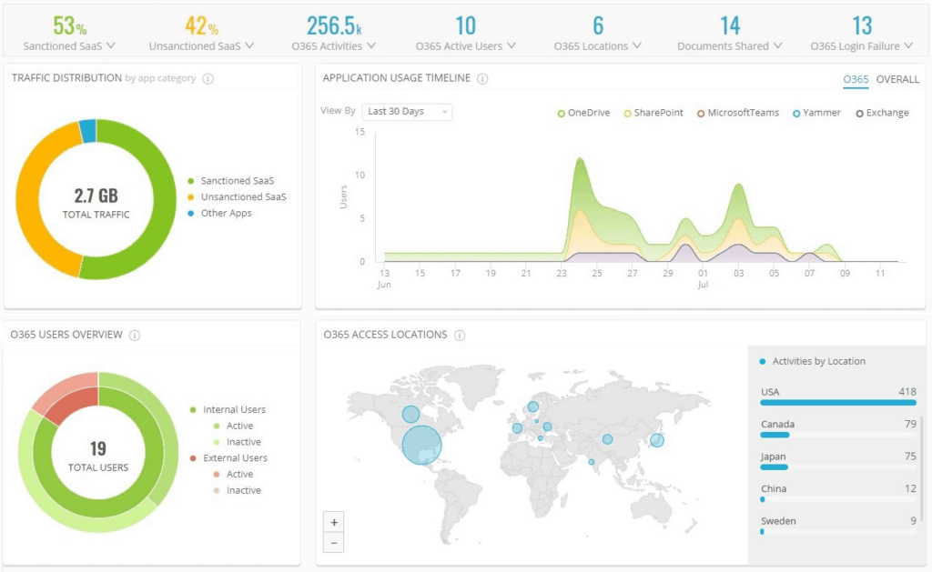 Screenshot of the Cloud Access Proxy Visibility and Analytics software interface