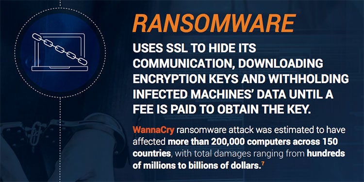 Ransomware Uses SSL to Hide