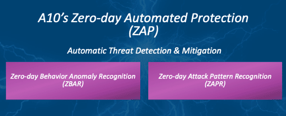 Zero-day automated protection zap