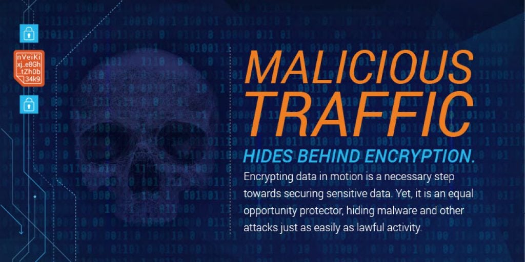 Malicious Traffic Hides Behind Encryption