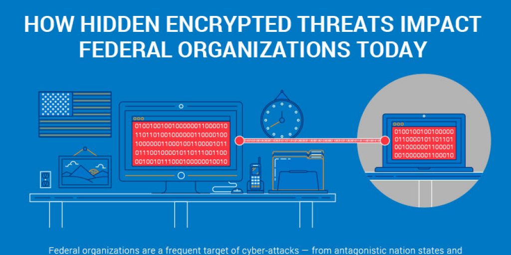 How Hidden Encrypted Threats Impact Federal Organizations Today