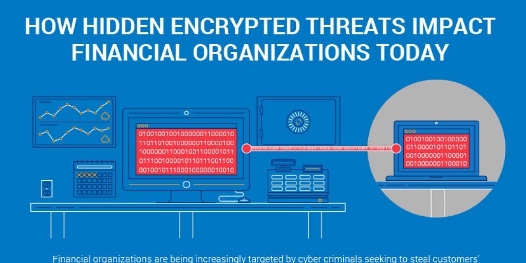 How Hidden Encrypted Threats Impact Financial Organizations Today