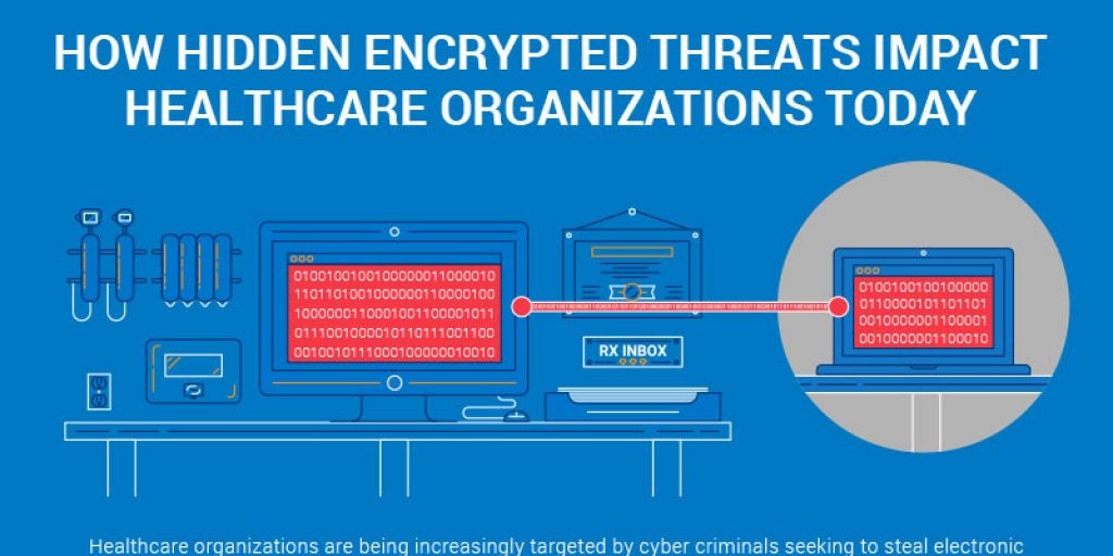 How Hidden Encrypted Threats Impact Healthcare Organizations Today