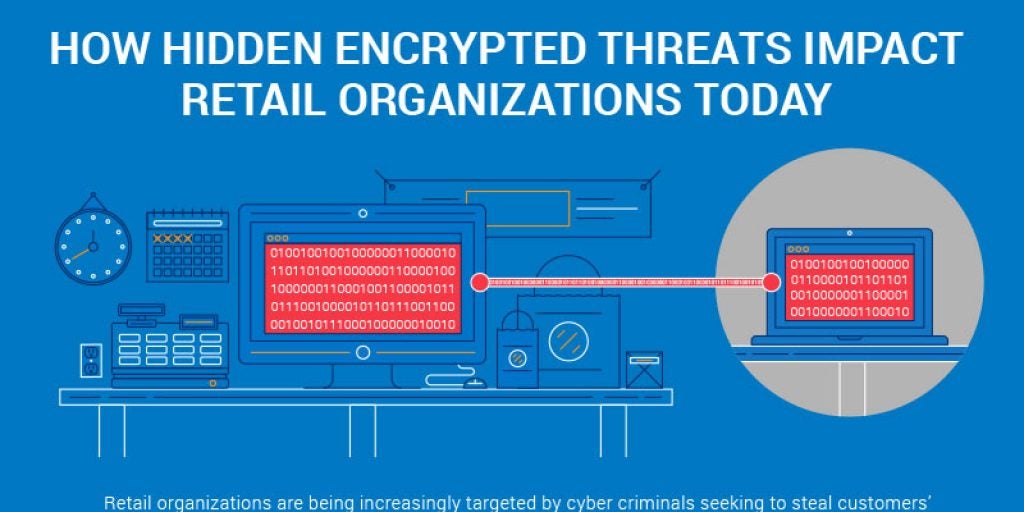 How Hidden Encrypted Threats Impact Retail Organizations Today