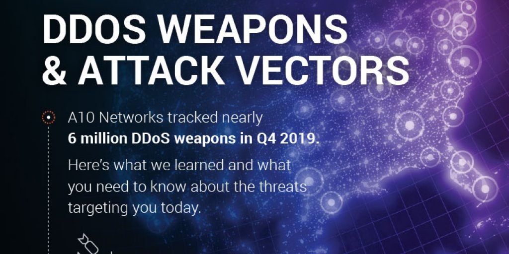 DDoS Weapons & Attack Vectors