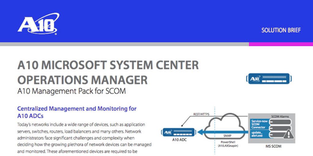 Microsoft System Center Operation Manager (SCOM)