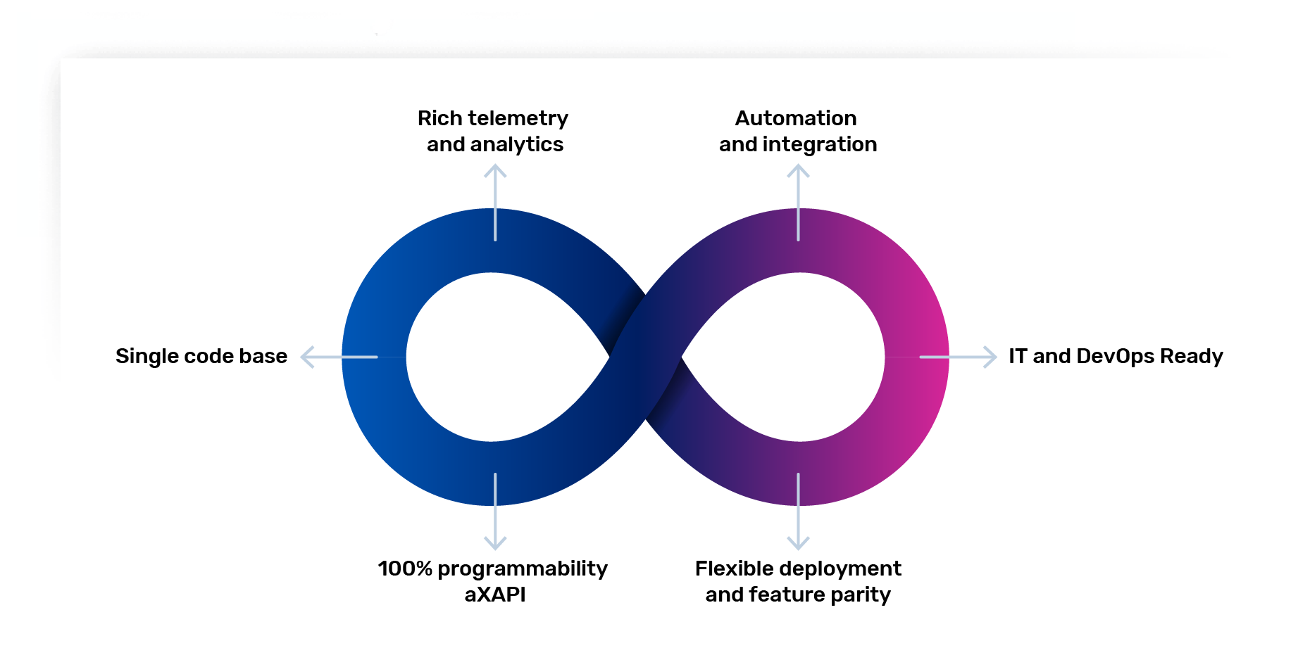 Diagram of High-speed Shared Memory Architecture with CPUs and Flexible Traffic Accelerator for optimized flow distribution.