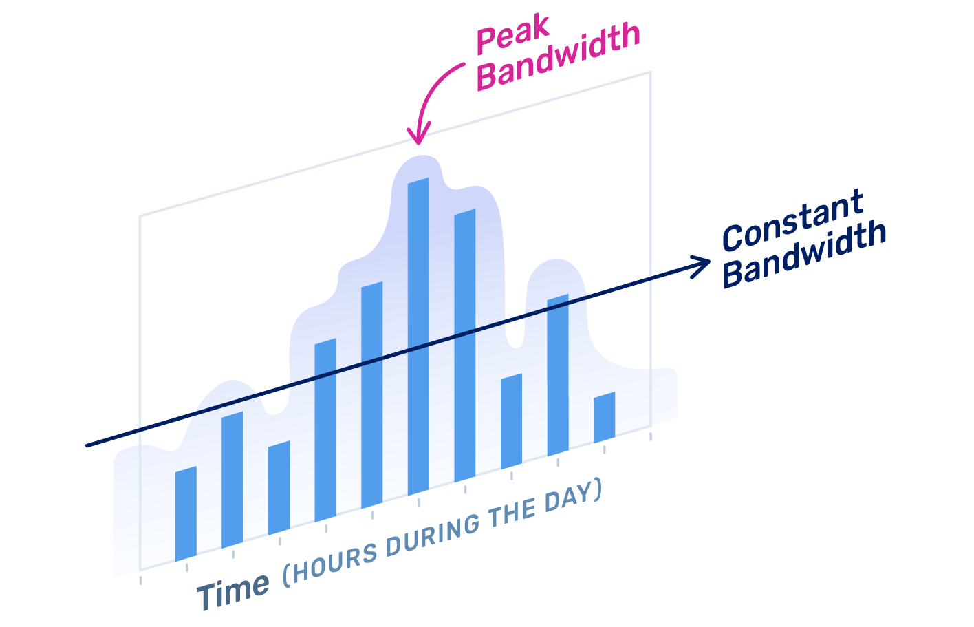 Bandwidth Definition Graphic