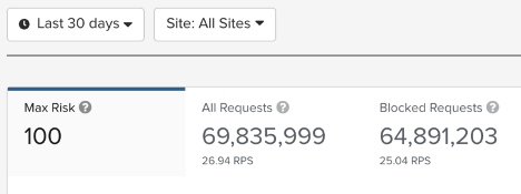 ThreatX Blocking Malicious Traffic