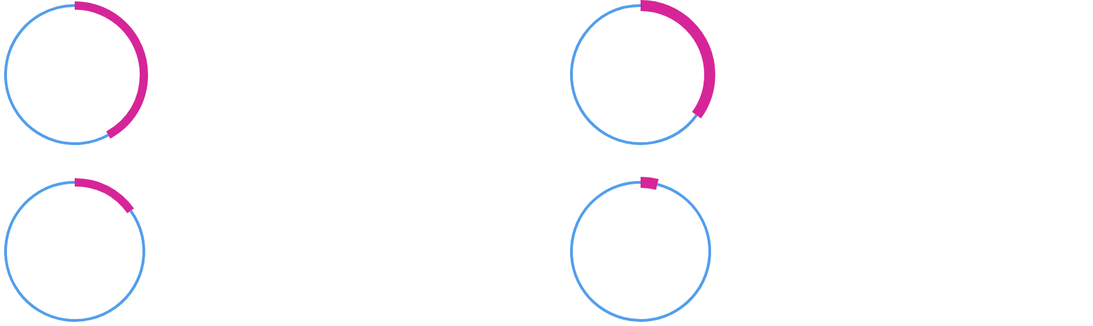 Cloud usage distribution: 42% Hybrid-cloud, 35% public cloud, 15% on-premises, 4% edge facilities.