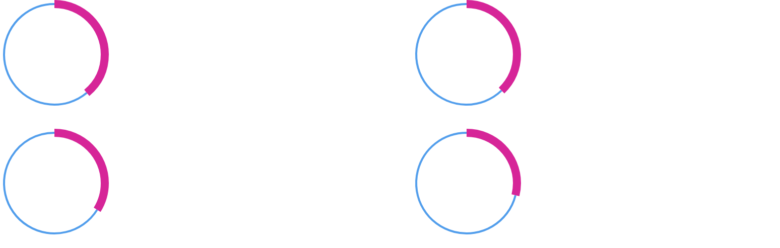 39% tech companies compute limits, 38% education security overhead, 34% FinServ compute limits, 29% healthcare inefficiency.