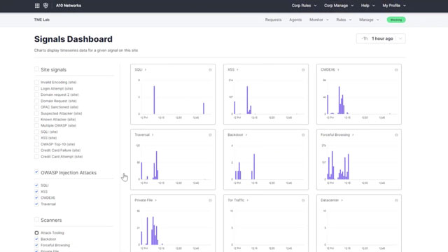 Screenshot of NGWAF product dashboard