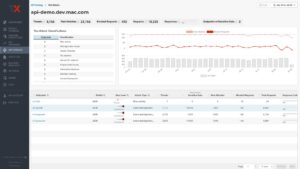 Screenshot of ThreatX Dashboard API catalog