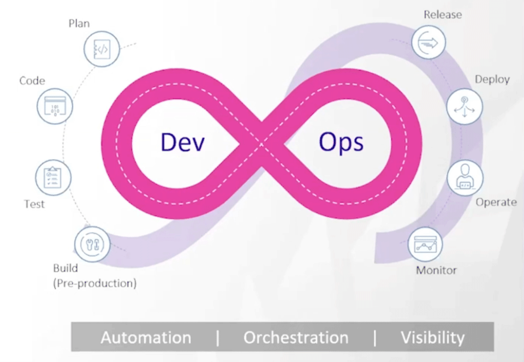 DevOps/SecOps: Multi-cloud Application Service Automation | A10 Networks