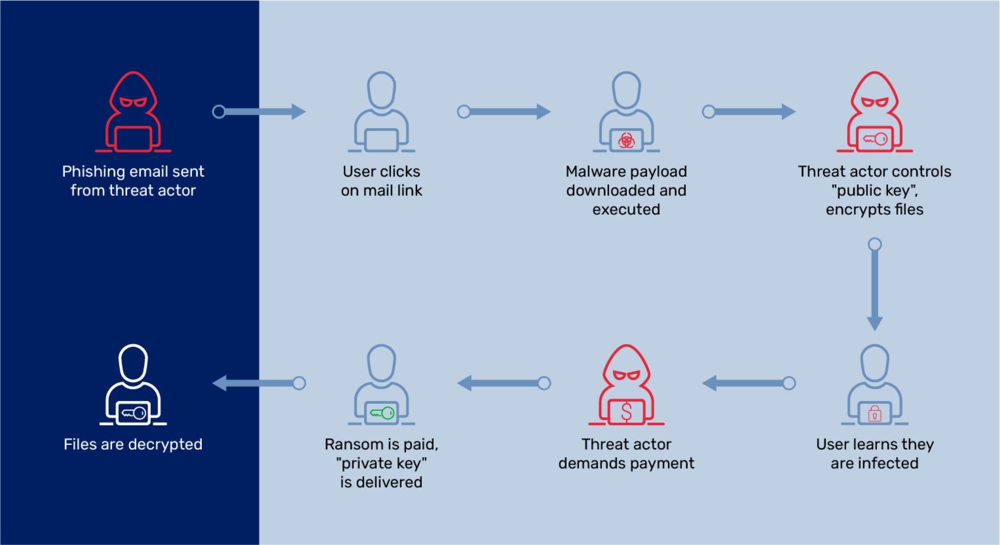 Cyber Criminals | A10 Networks