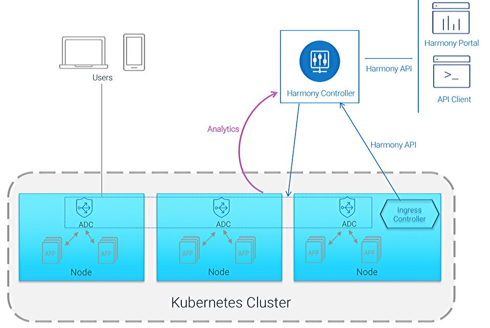 ingress deployment architecture