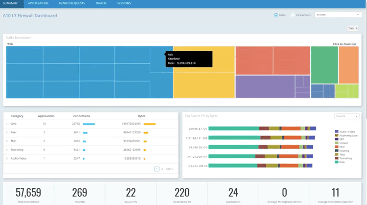 Introducing the Application Firewall Splunk App