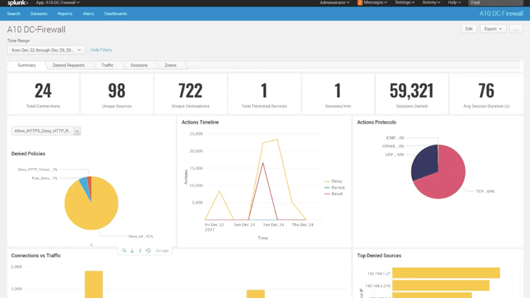 Introducing the L4 Firewall Splunk App