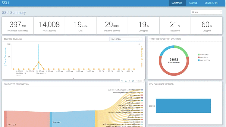 Introducing the Application Firewall Splunk App