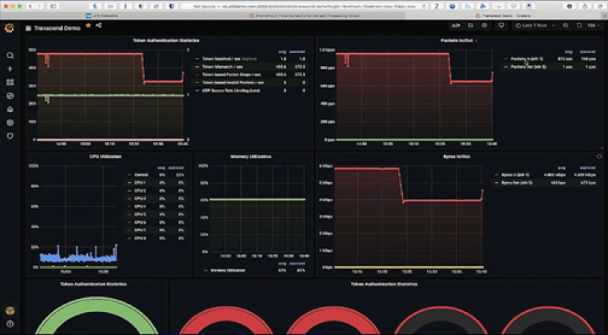 Event monitor