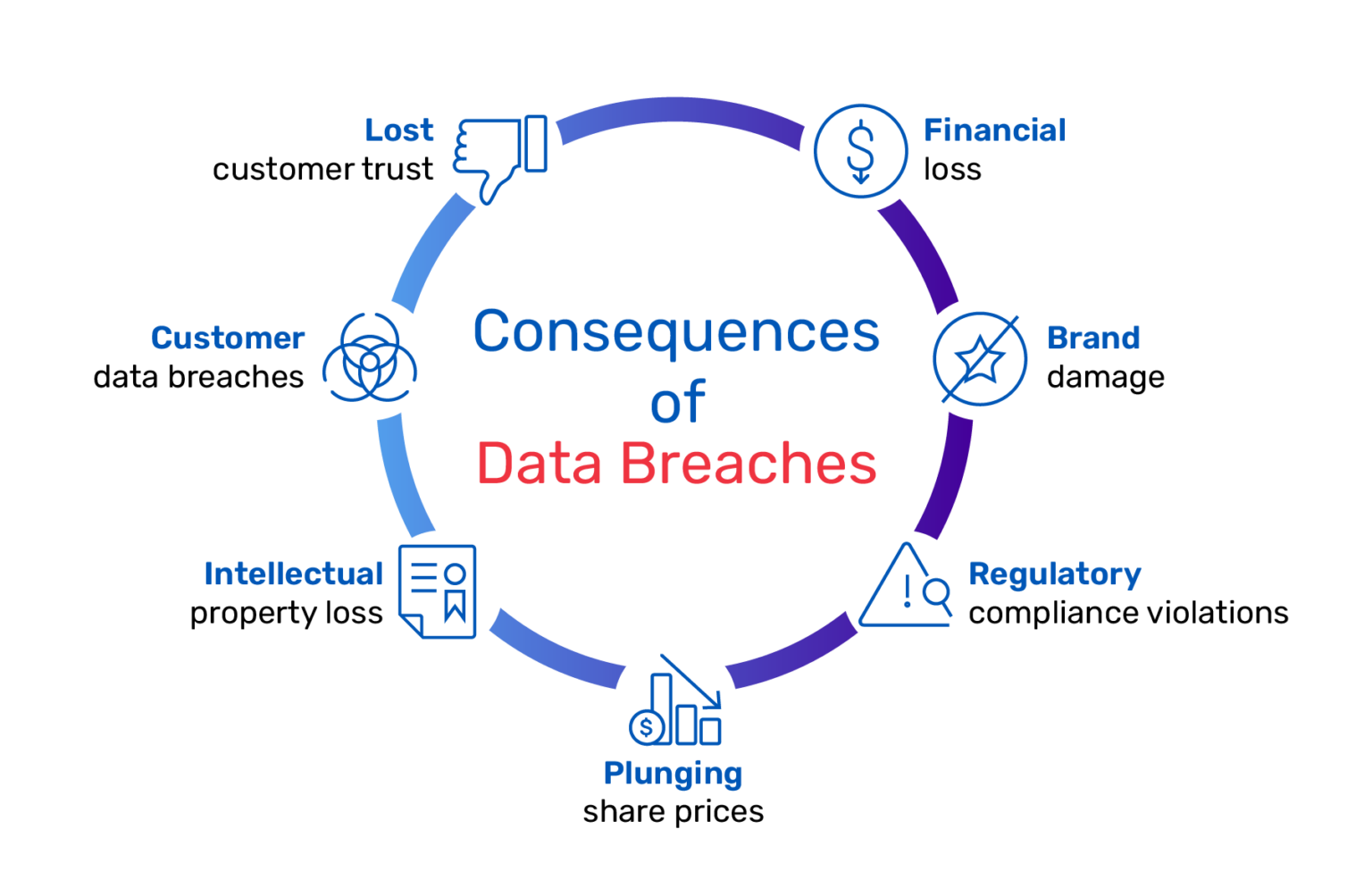 10 Data Breaches that Fuel CISO Nightmares A10 Networks