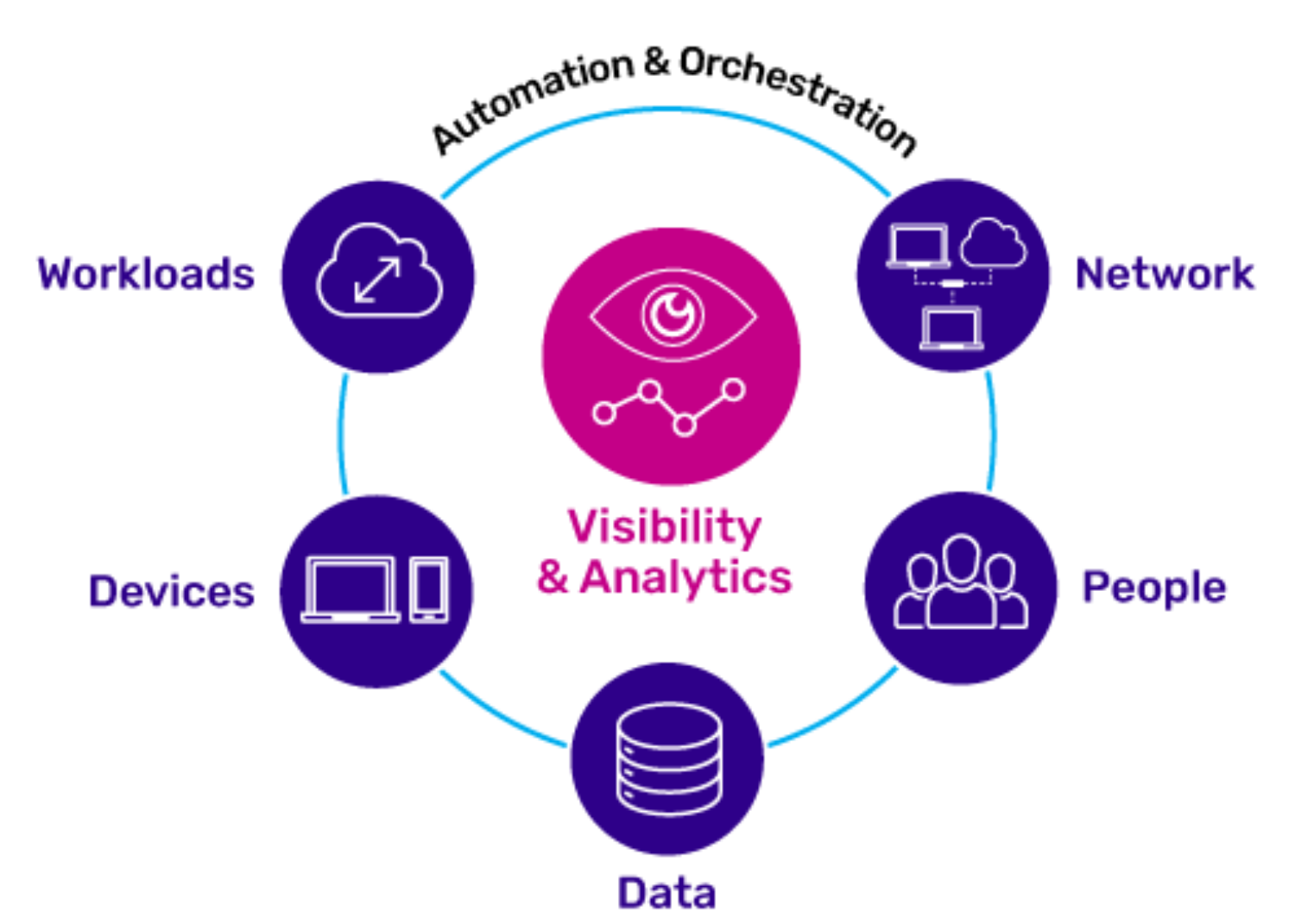 Zero Trust Model Is Meaningless Without TLS Inspection | A10 Networks