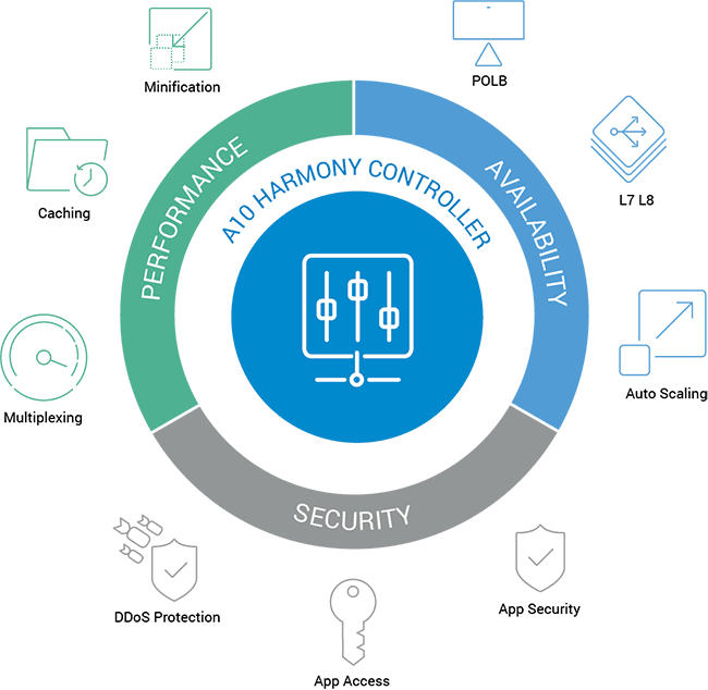 What is Kubernetes Ingress? | A10 Networks